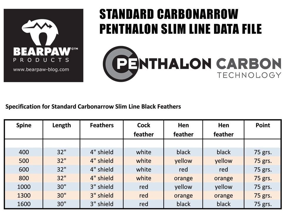 Shop-halona 12x Bearpaw Penthalon Slime Line Federn 400-1000 (800) 6 Shop-halona 12x Bearpaw Penthalon Slime Line Federn 400-1000 (800)