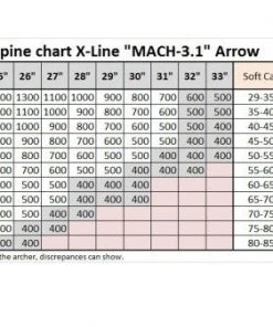 Shop-halona 12x Mach 3.1 Carbonpfeil 1100 10 Shop-halona 12x Mach 3.1 Carbonpfeil 1100