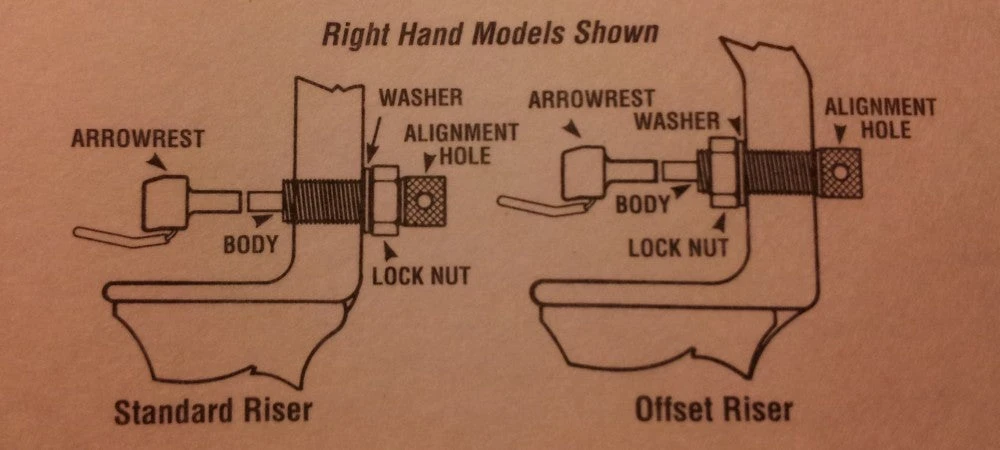 Shop-halona Pfeilauflage Zum Schrauben F. Recurvebogen NAP-Centerest Flipper RH Und LH Pfeilauflagen 6 Shop-halona Pfeilauflage Zum Schrauben F. Recurvebogen NAP-Centerest Flipper RH Und LH Pfeilauflagen
