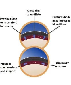 RDX R2 Neoprene Compression Wrist Support Wrap 9 RDX R2 Neoprene Compression Wrist Support Wrap