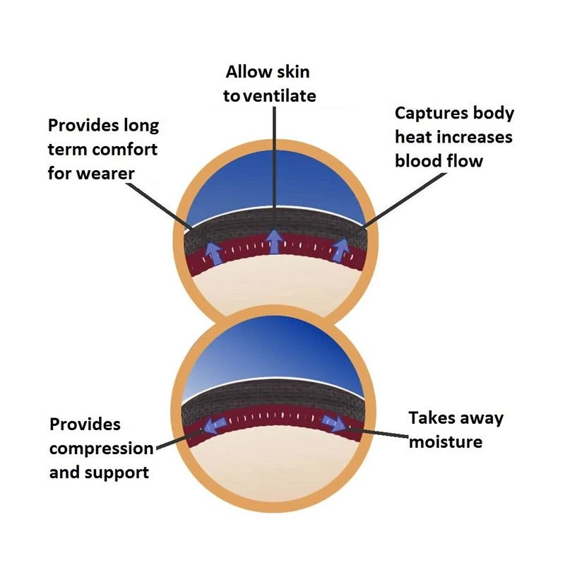 RDX R2 Neoprene Compression Wrist Support Wrap 6 RDX R2 Neoprene Compression Wrist Support Wrap